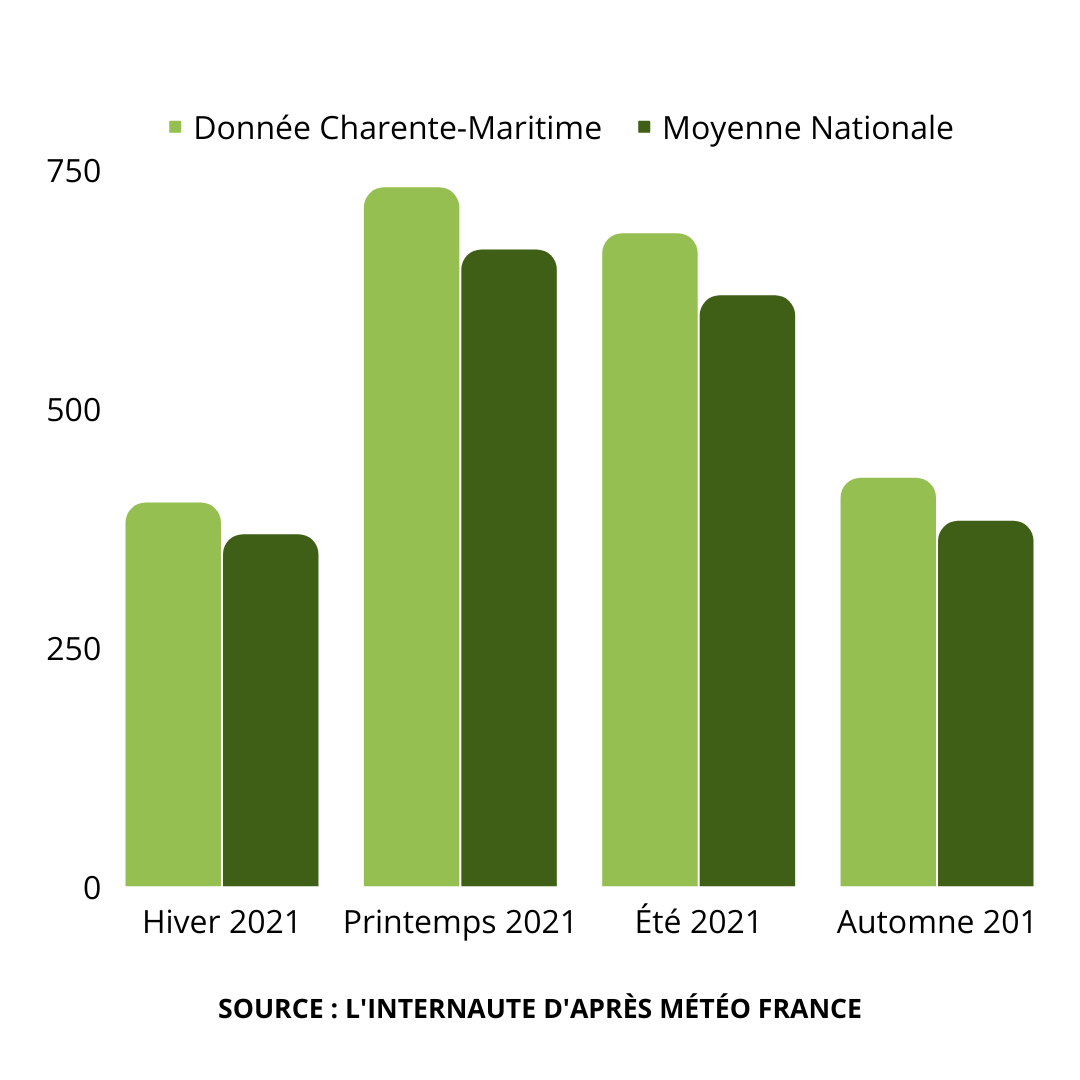 Source l'internaute d'après Météo France
